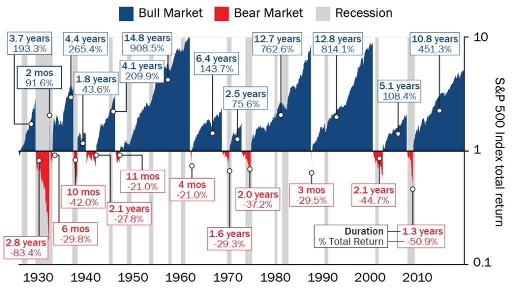 crollo dei mercati finanziari