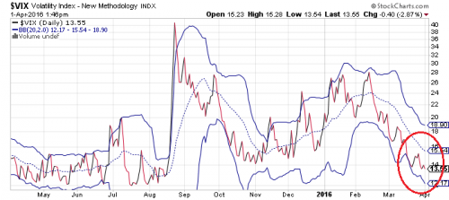 vix-grafico-volatility-index-liberta-finanziaria